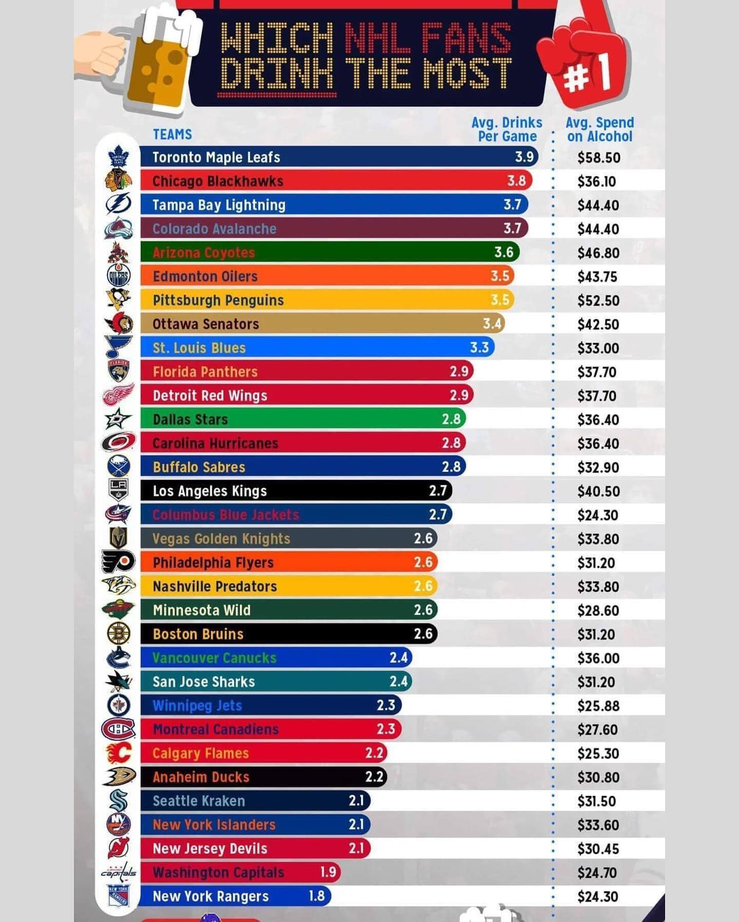 what nfl team has the most fans